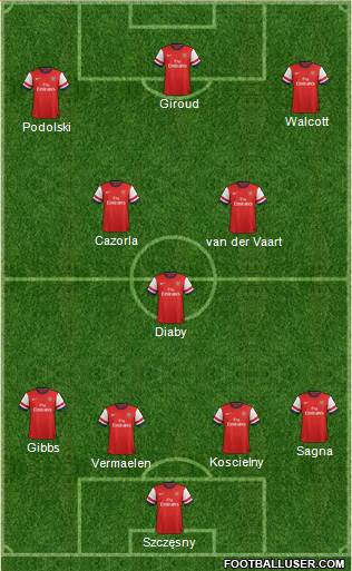 Arsenal Formation 2013