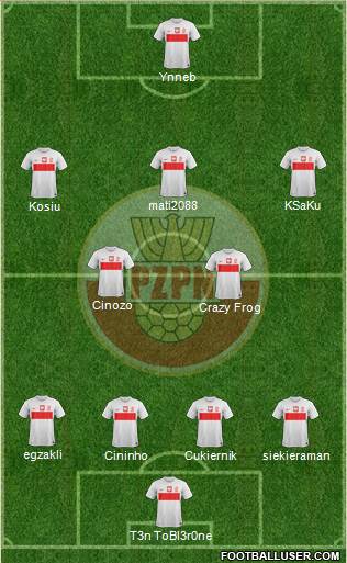 Poland Formation 2013