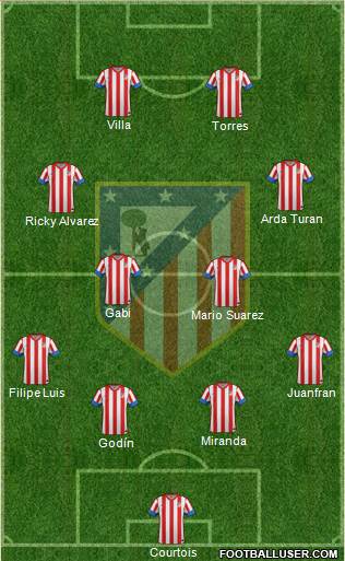 C. Atlético Madrid S.A.D. Formation 2013