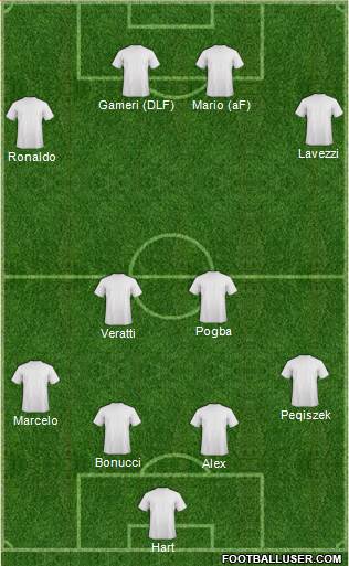 Champions League Team Formation 2013