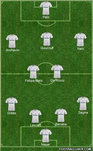 Tottenham Hotspur Formation 2013