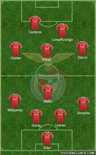 Sport Lisboa e Benfica - SAD Formation 2013