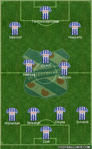 sc Heerenveen Formation 2013