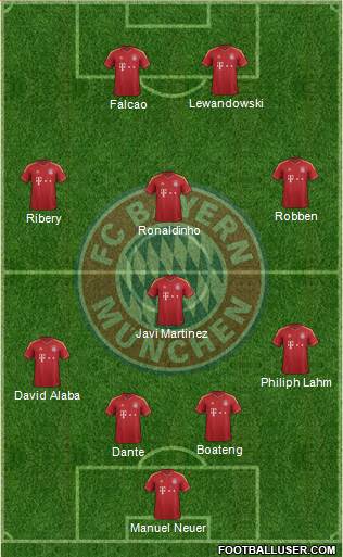 FC Bayern München Formation 2013