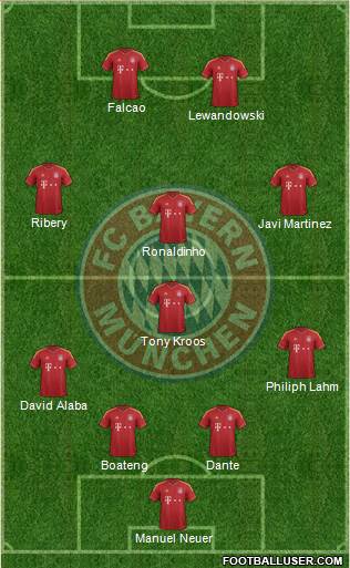 FC Bayern München Formation 2013