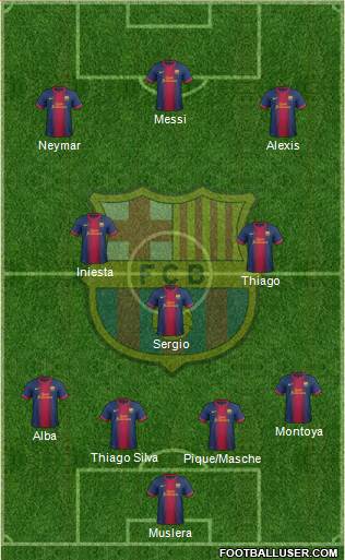 F.C. Barcelona Formation 2013