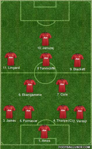 Manchester United Formation 2013