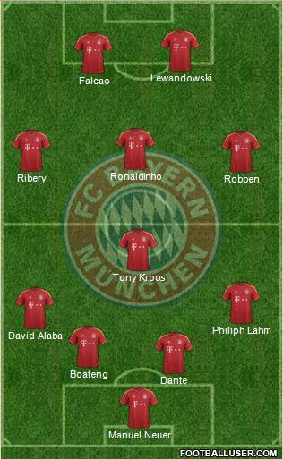 FC Bayern München Formation 2013