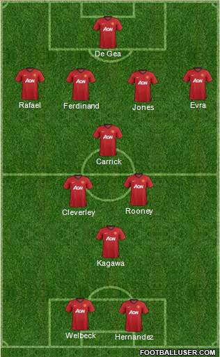 Manchester United Formation 2013