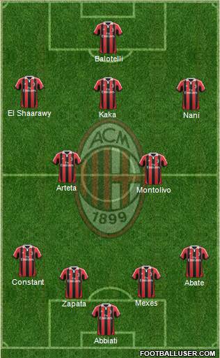 A.C. Milan Formation 2013