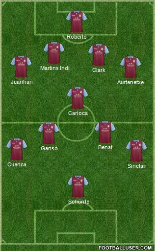 Aston Villa Formation 2013