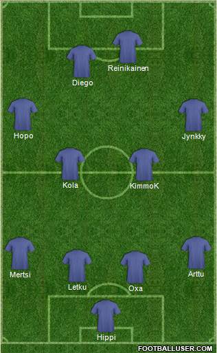 Championship Manager Team Formation 2013