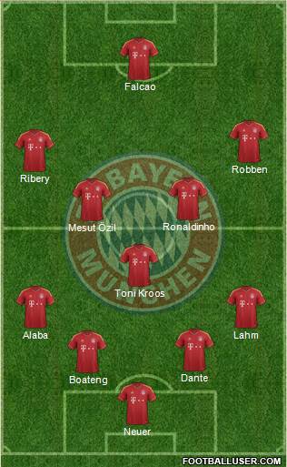 FC Bayern München Formation 2013