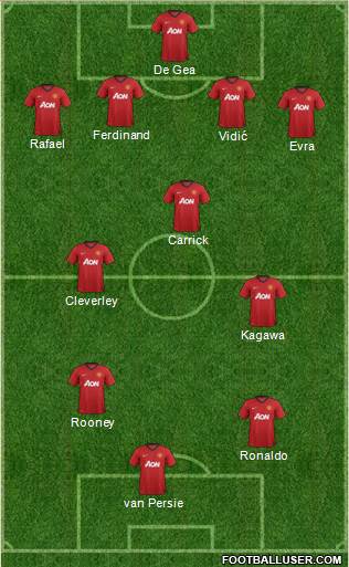 Manchester United Formation 2013