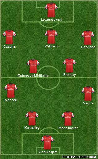 Arsenal Formation 2013