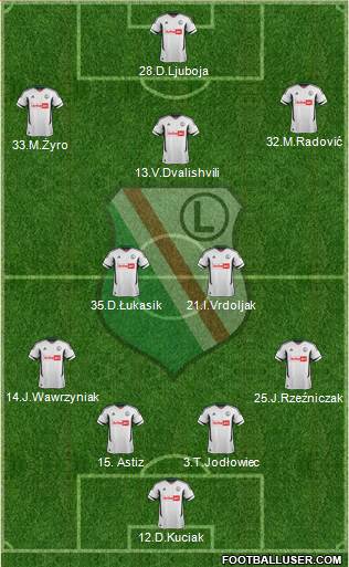 Legia Warszawa Formation 2013