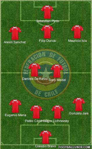 Chile Formation 2013