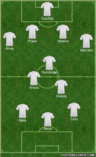 Dream Team Formation 2013