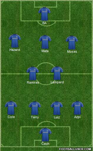 Chelsea Formation 2013