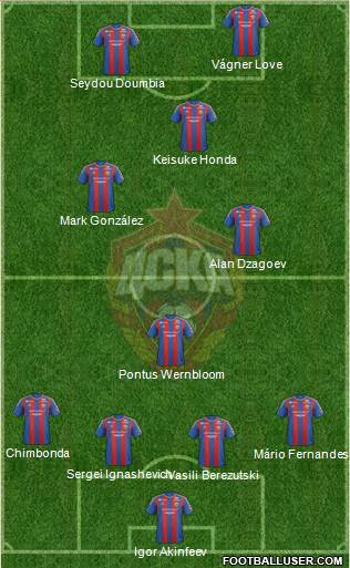 CSKA Moscow Formation 2013