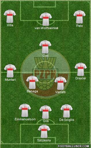 Poland Formation 2013