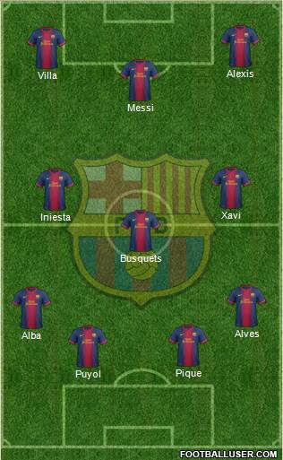 F.C. Barcelona Formation 2013