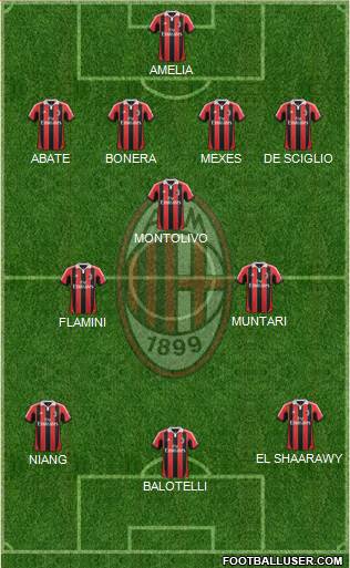 A.C. Milan Formation 2013