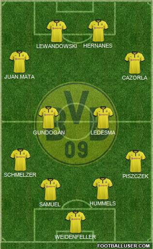 Borussia Dortmund Formation 2013