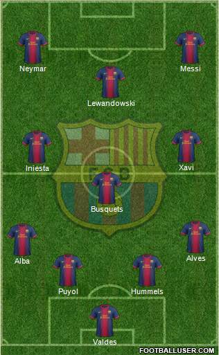 F.C. Barcelona Formation 2013