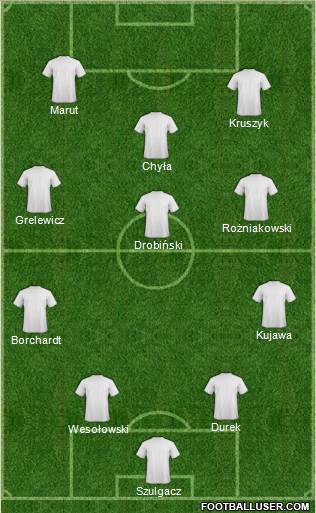 Champions League Team Formation 2013