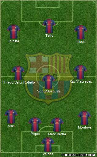 F.C. Barcelona Formation 2013