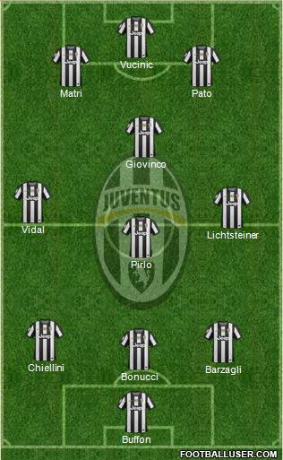 Juventus Formation 2013