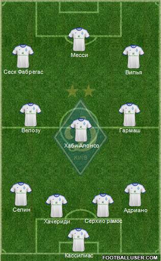 Dinamo Kiev Formation 2013