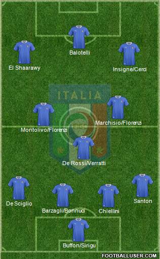 Italy Formation 2013