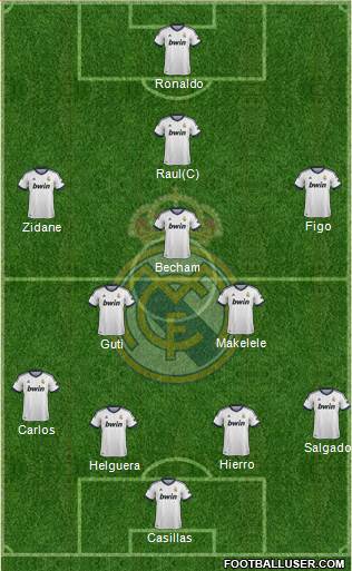 Real Madrid C.F. Formation 2013