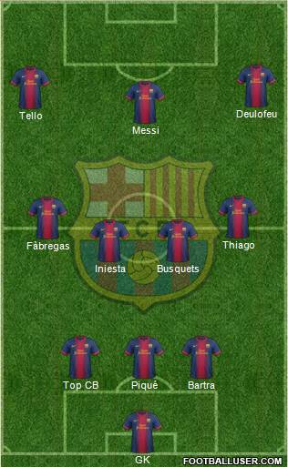 F.C. Barcelona Formation 2013