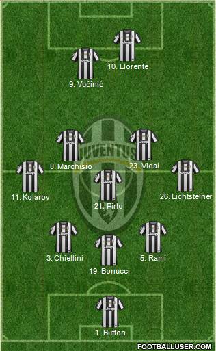 Juventus Formation 2013