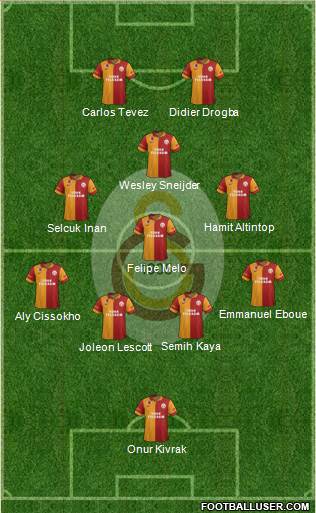 Galatasaray SK Formation 2013