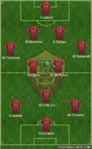 AS Roma Formation 2013