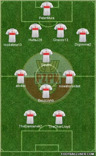 Poland Formation 2013