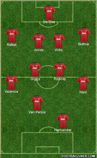 Manchester United Formation 2013