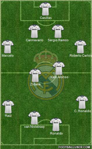 Real Madrid C.F. Formation 2013