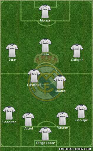 R. Madrid Castilla Formation 2013