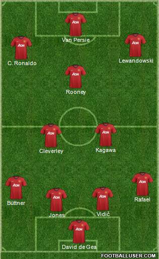 Manchester United Formation 2013