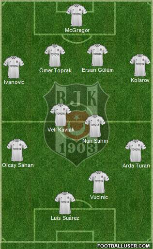 Besiktas JK Formation 2013