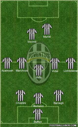 Juventus Formation 2013