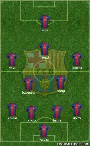 F.C. Barcelona Formation 2013