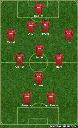 Manchester United Formation 2013