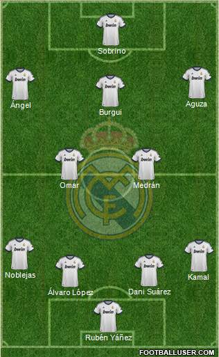 Real Madrid C.F. Formation 2013