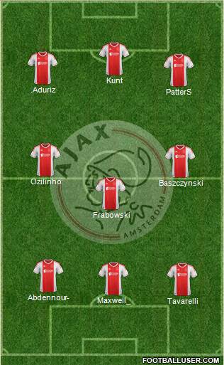 AFC Ajax Formation 2013